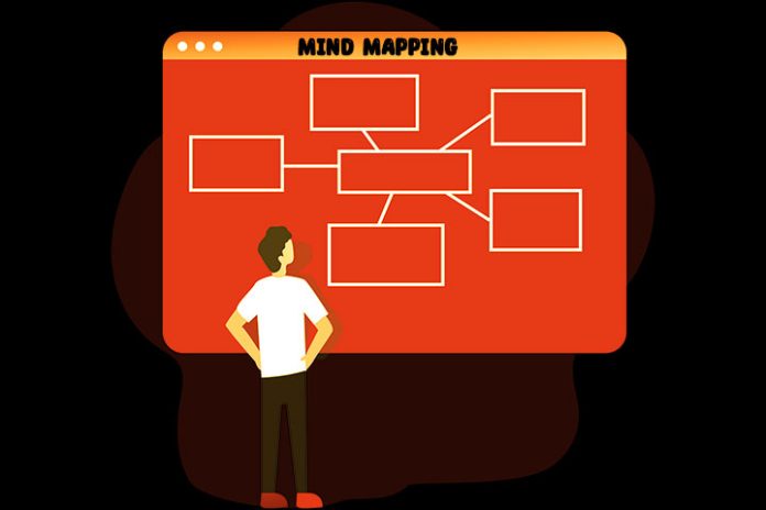 Mind Mapping Better Organization And Increased Productivity