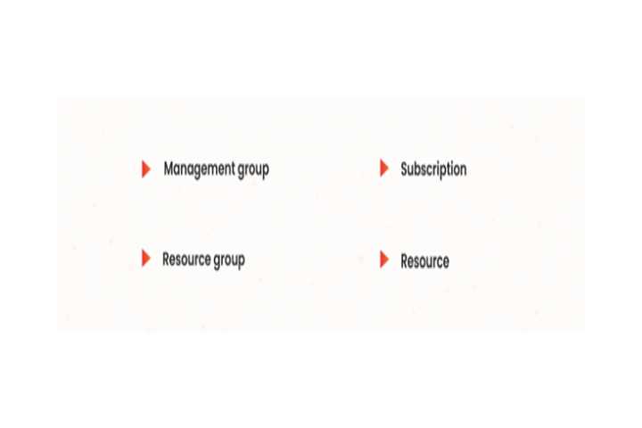 role-assigment-scope-in-rbac